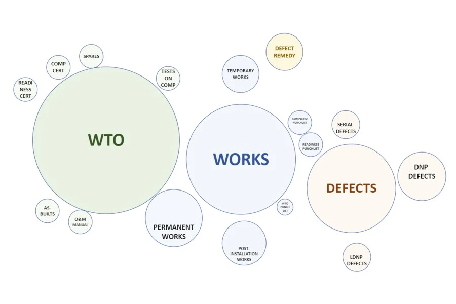 Independent contract analysis